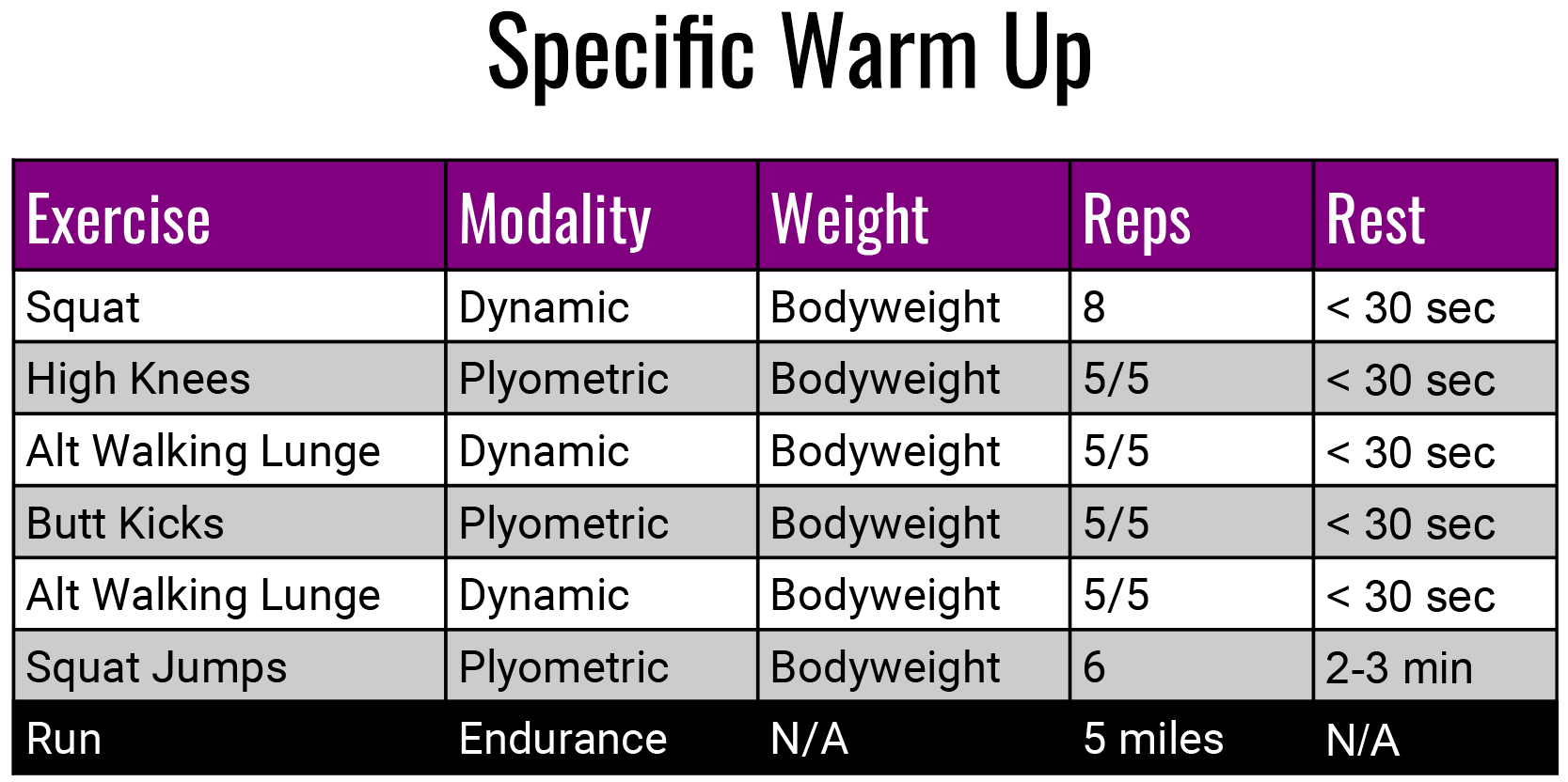 Warming Up Why How Fitstra