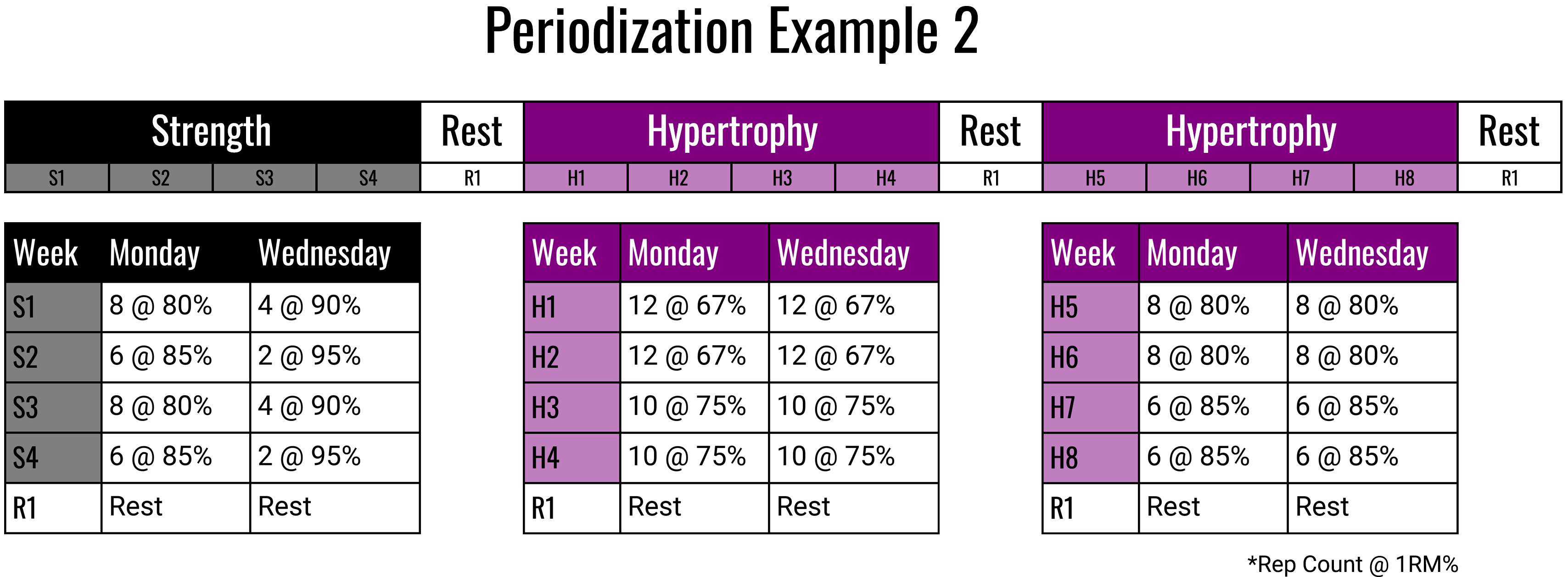 Sarcoplasmic Hypertrophy Workout Plan | EOUA Blog