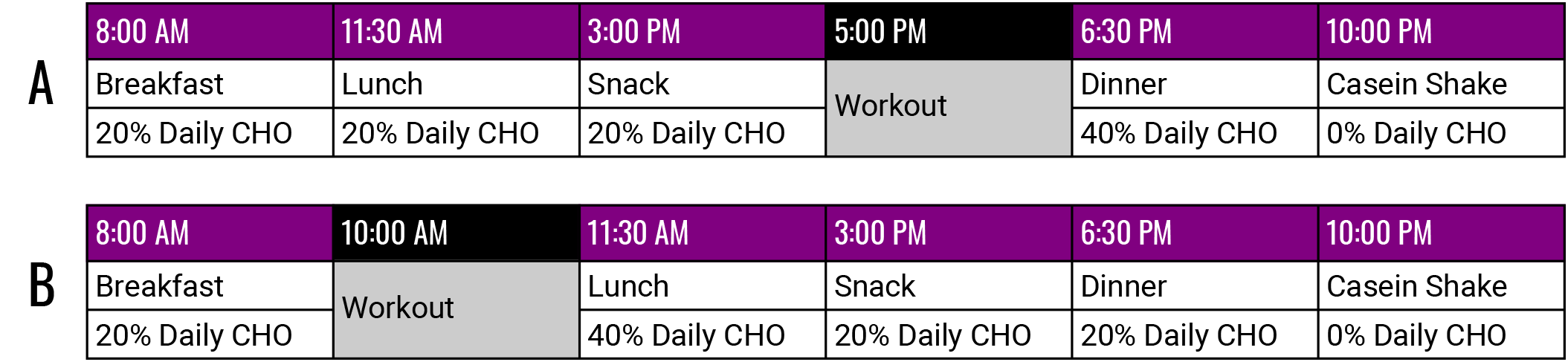 Meal Intake Percentage Chart