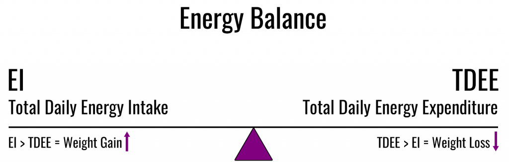 Tdee Activity Level Chart